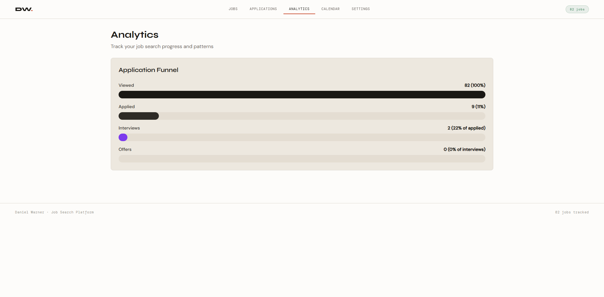 Daniel Warner — Data Analytics